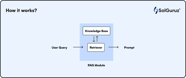 The Curious Case of RAGs | Generative AI Wiki