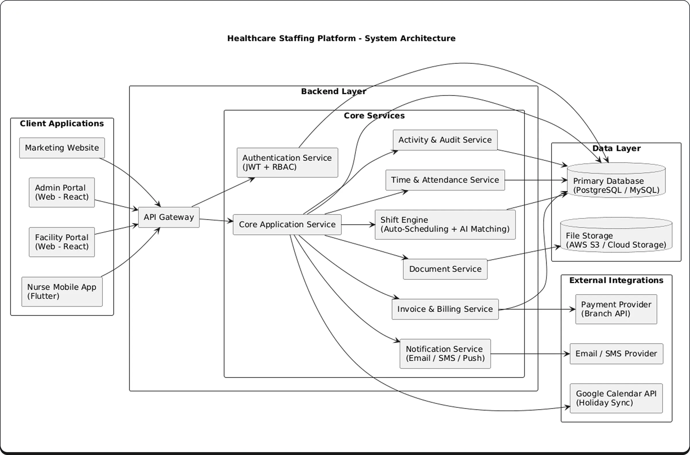Architecture diagram