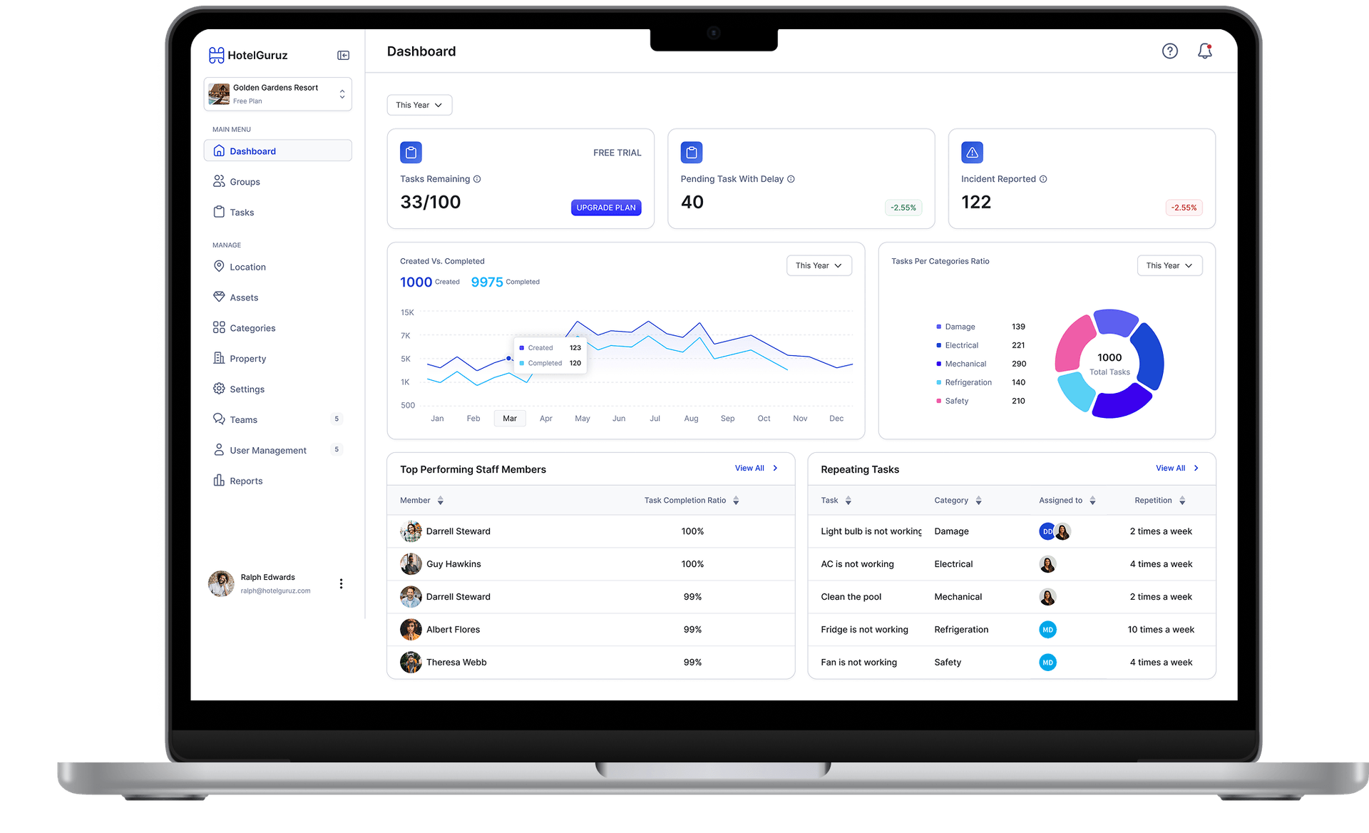 CMMS Software Dashboard