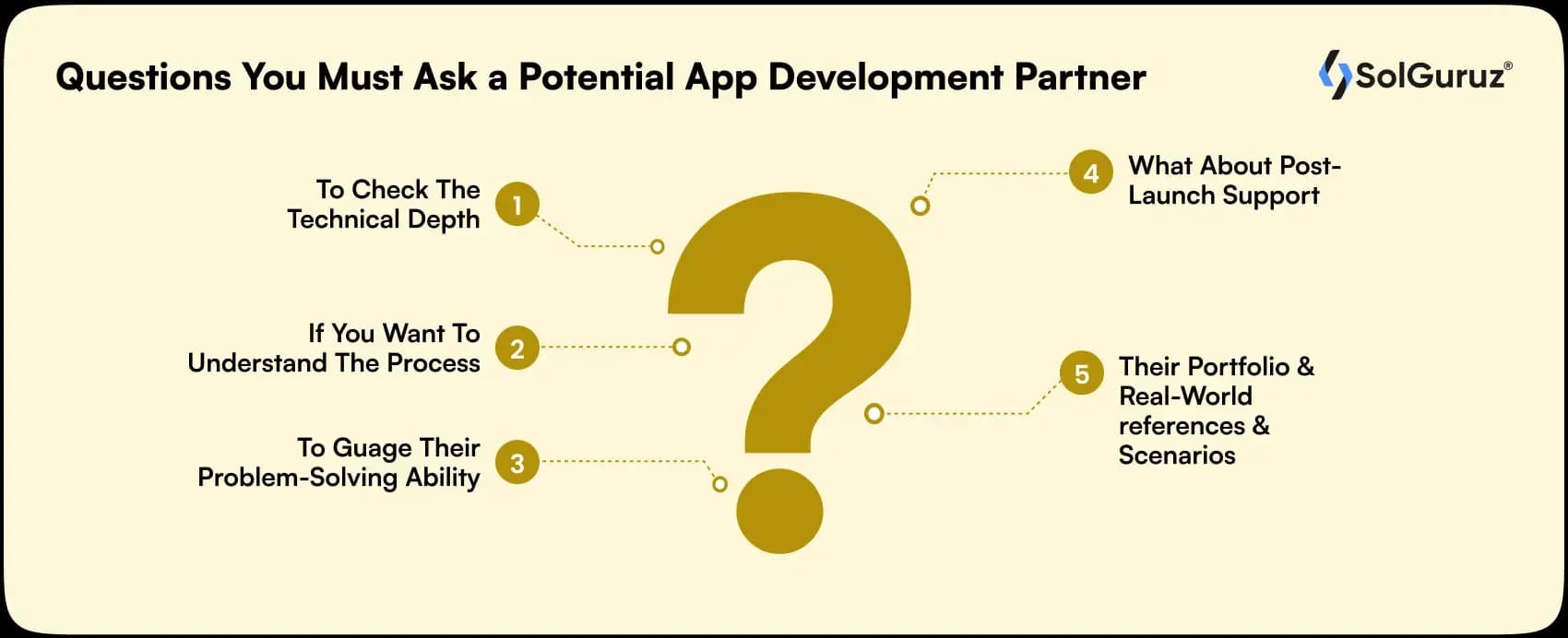 Questions You Must Ask a Potential App Development Partner