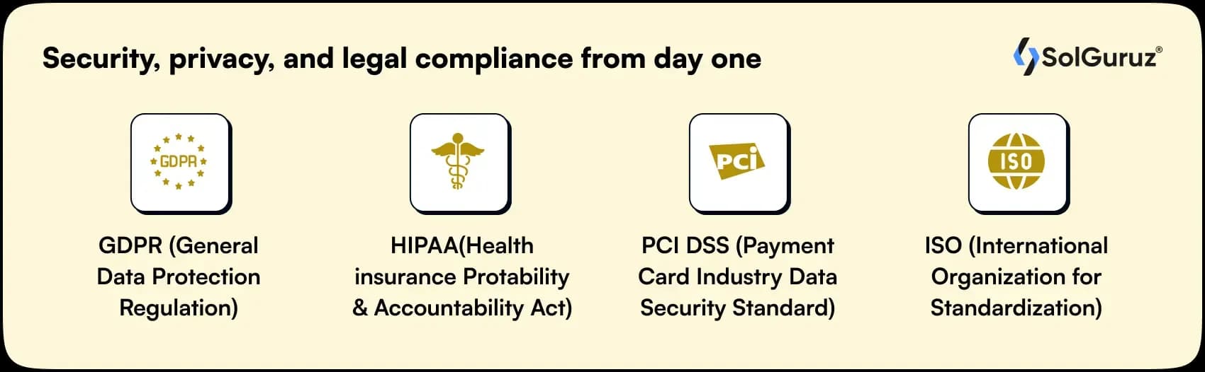 Security, privacy, and legal compliance from day one