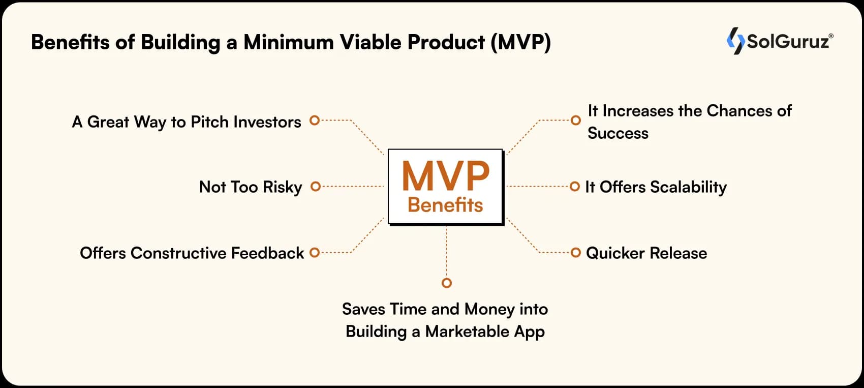 benefits of building a minimum viable product