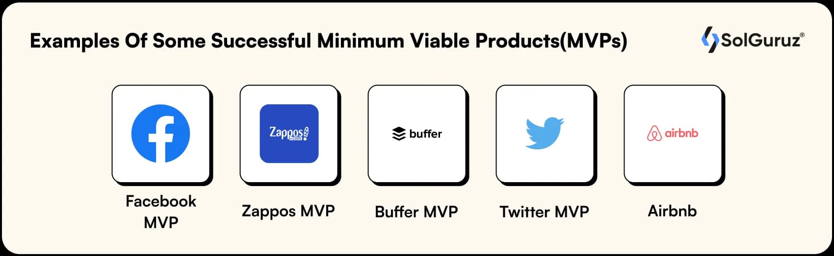 examples of some successful minimum viable products