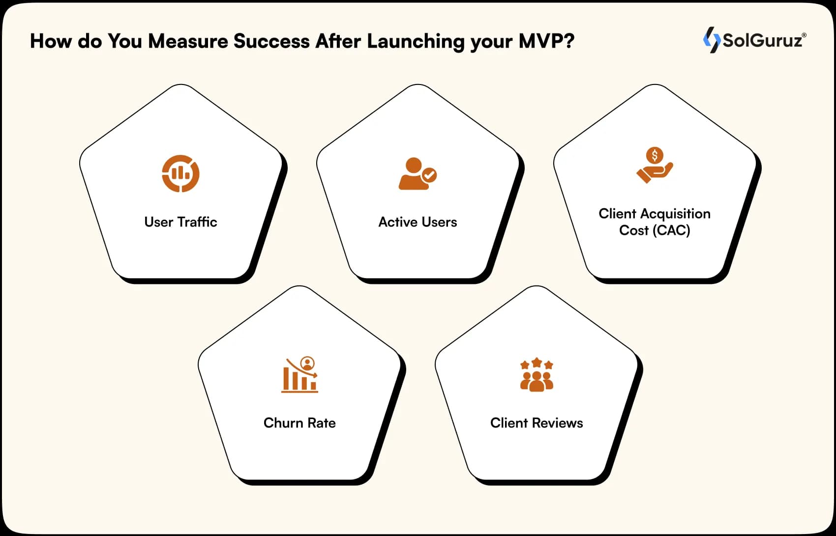 how do you measure success after launching your mvp