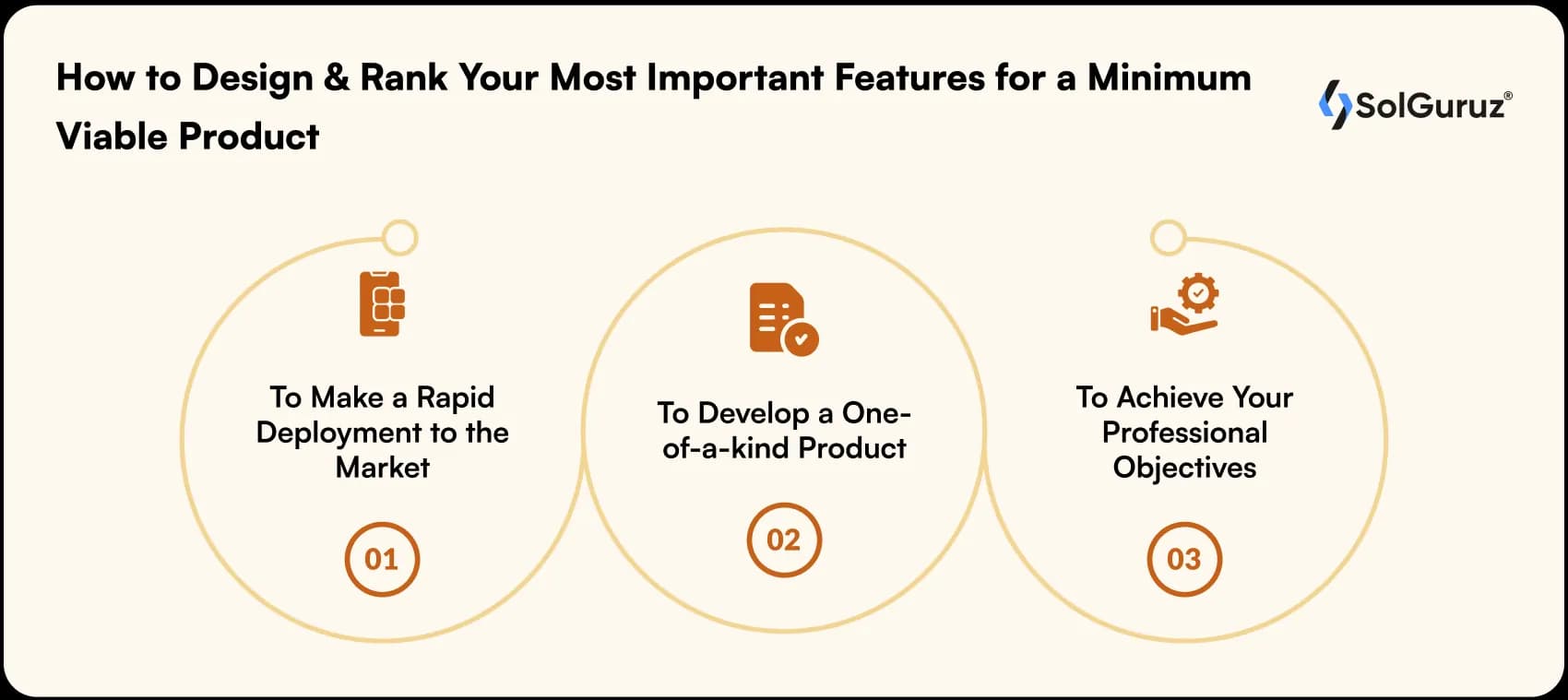 how to design and rank your most important features for a minimum viable product