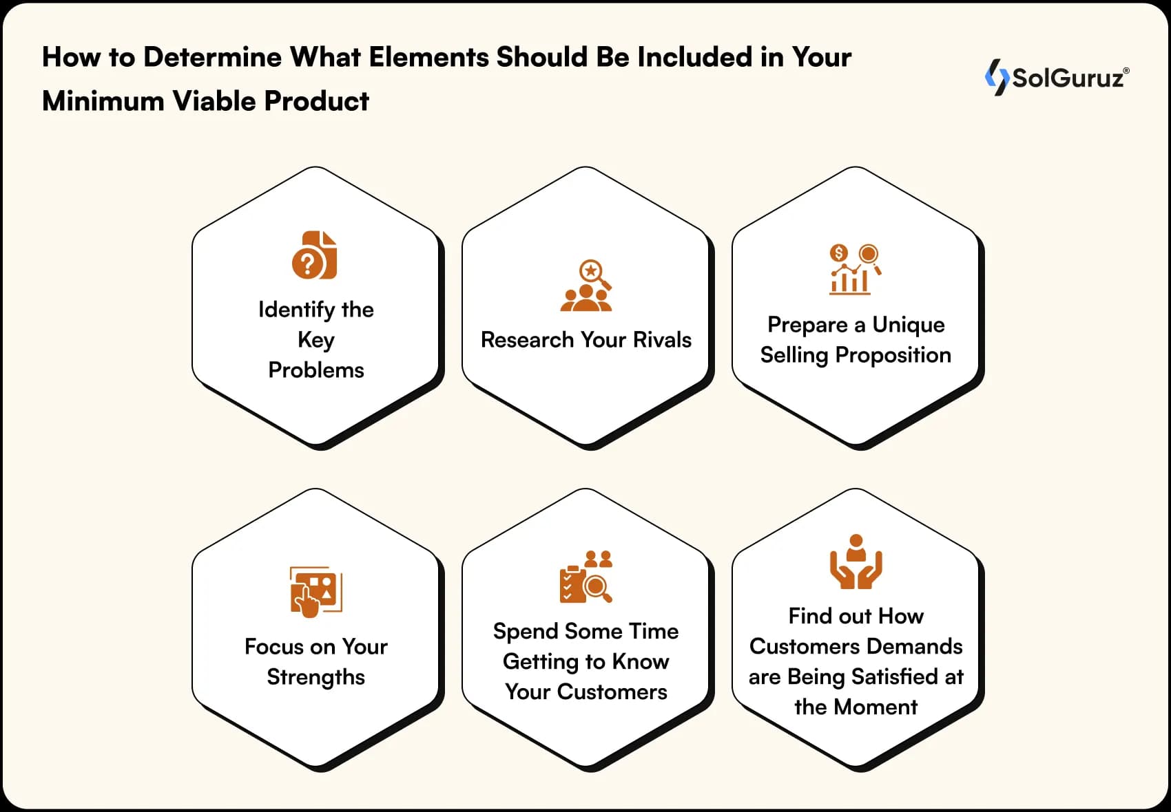 how to determine what elements should be included in your minimum viable product