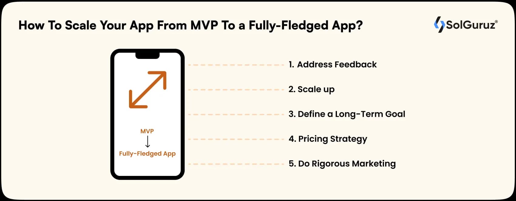 how to scale your app from mvp to a fully fledged app