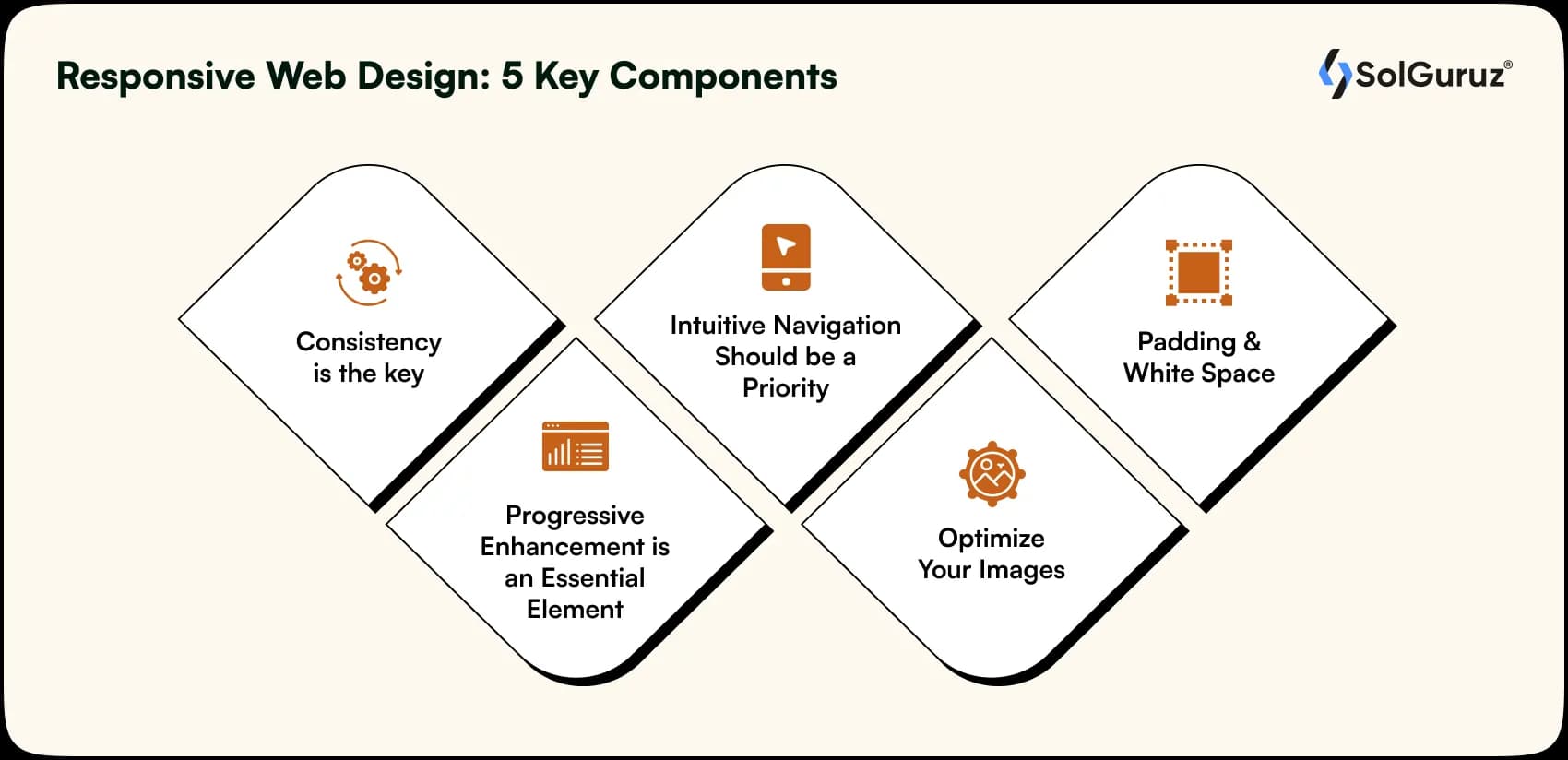 components of responsive web design include