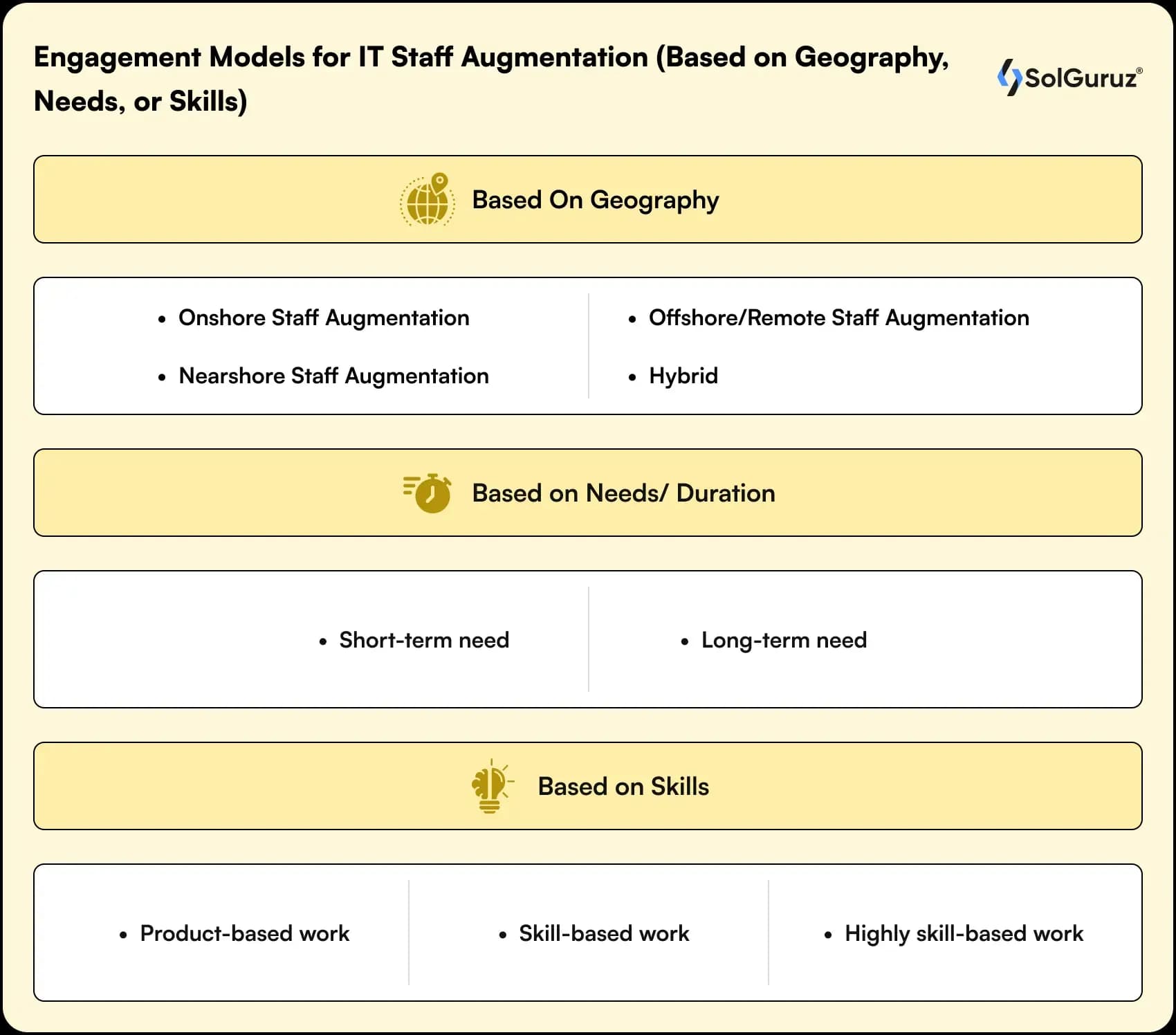 engagement models for it staff augmentation