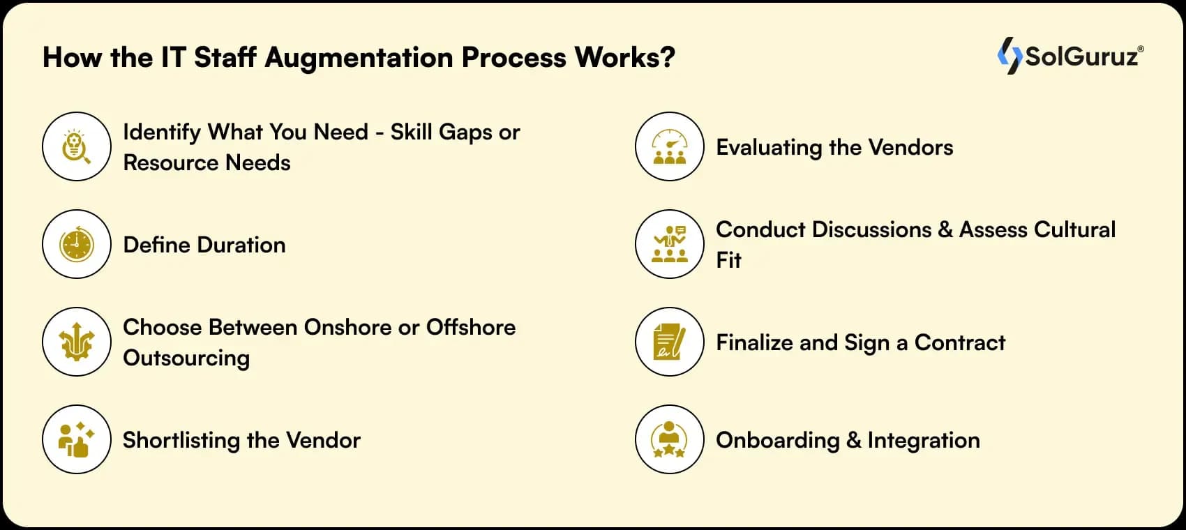 how the it staff augmentation process works