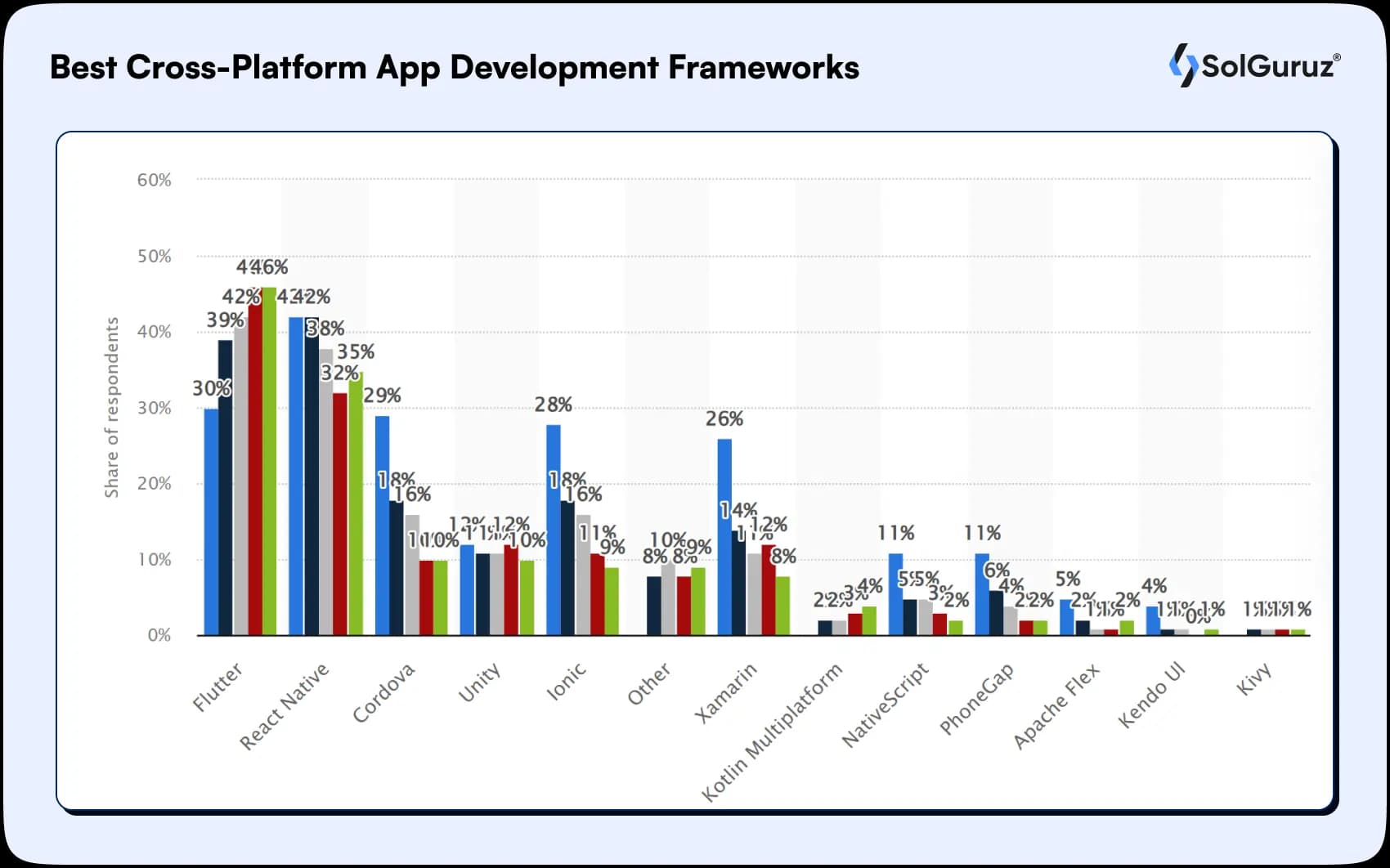 best cross platform app development frameworks