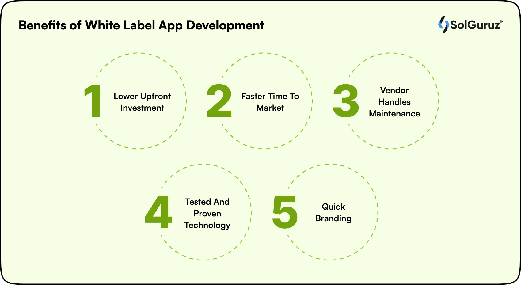 benefits of white label app development