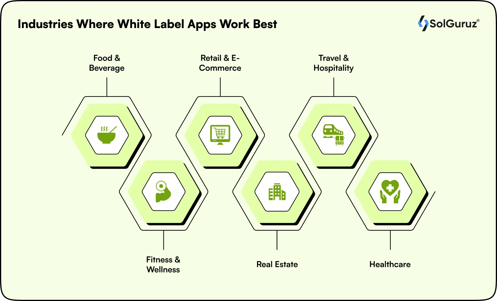 industries where white label apps work best