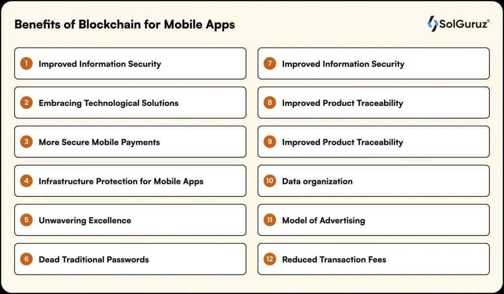 Benefits of blockchain for mobile apps including security, payments, data organization, and reduced transaction fees.
