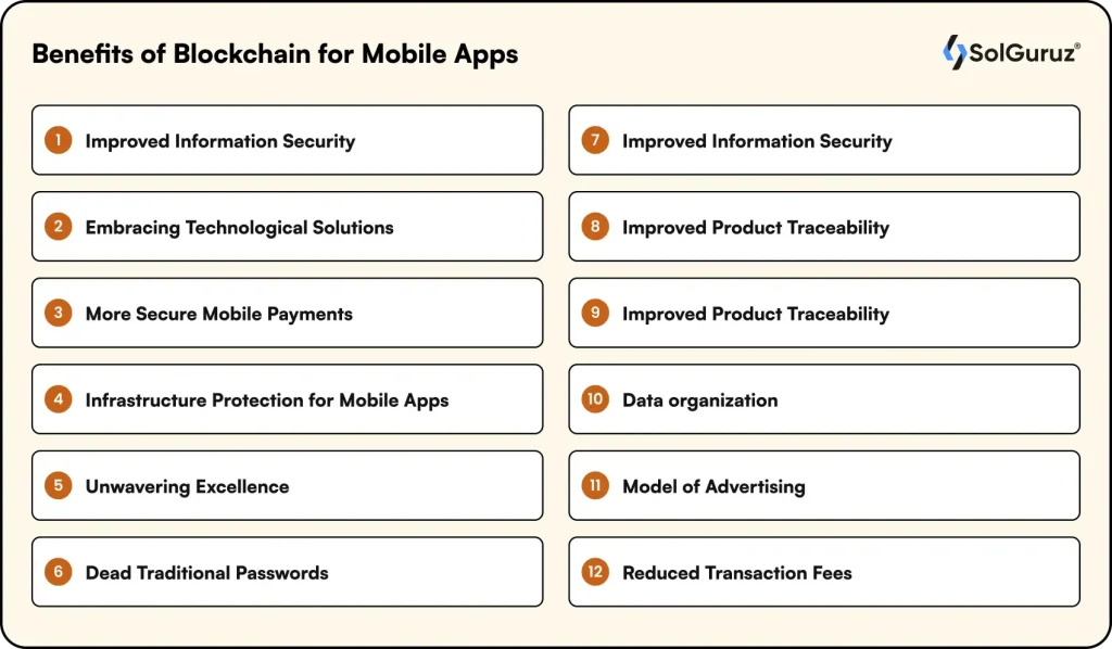 Benefits of blockchain for mobile apps including security, payments, data organization, and reduced transaction fees.
