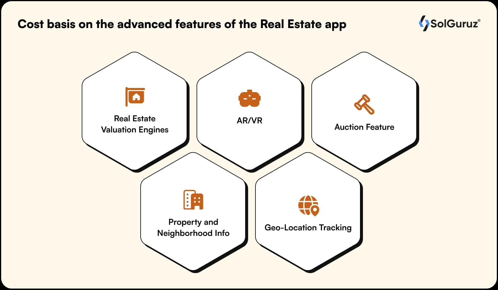 cost basis on the advanced features of the real estate app