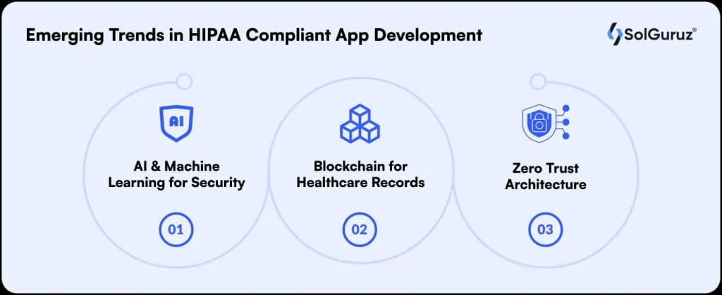 emerging trends in hipaa compliant app development