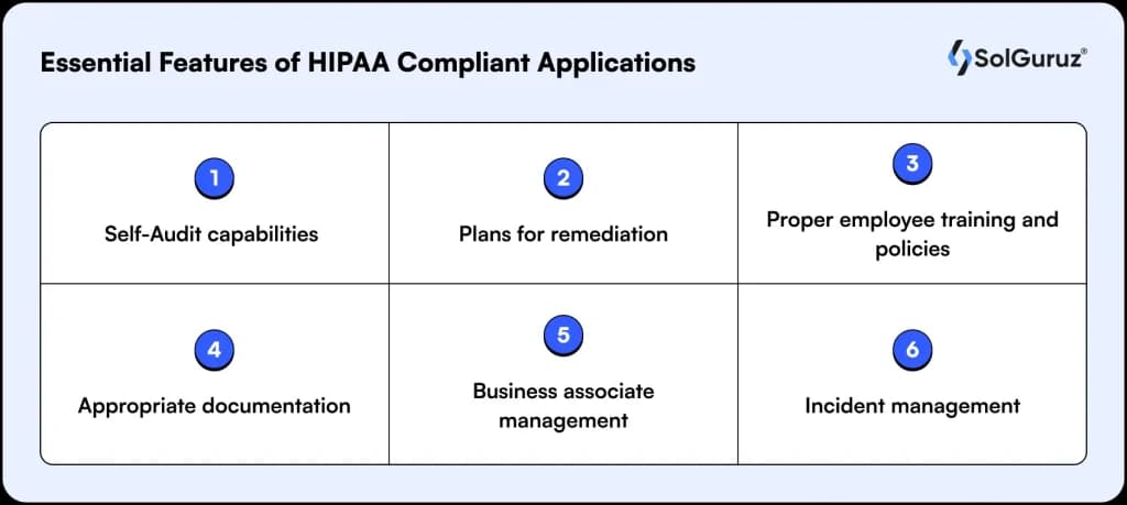 features of a hipaa compliant applications