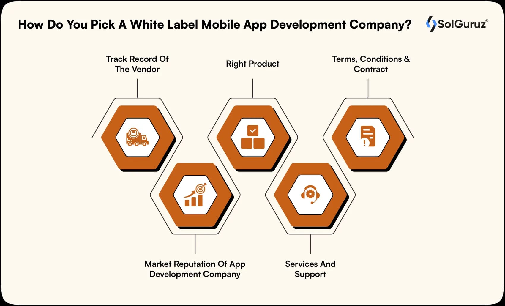 how do you pick a white label mobile app development company