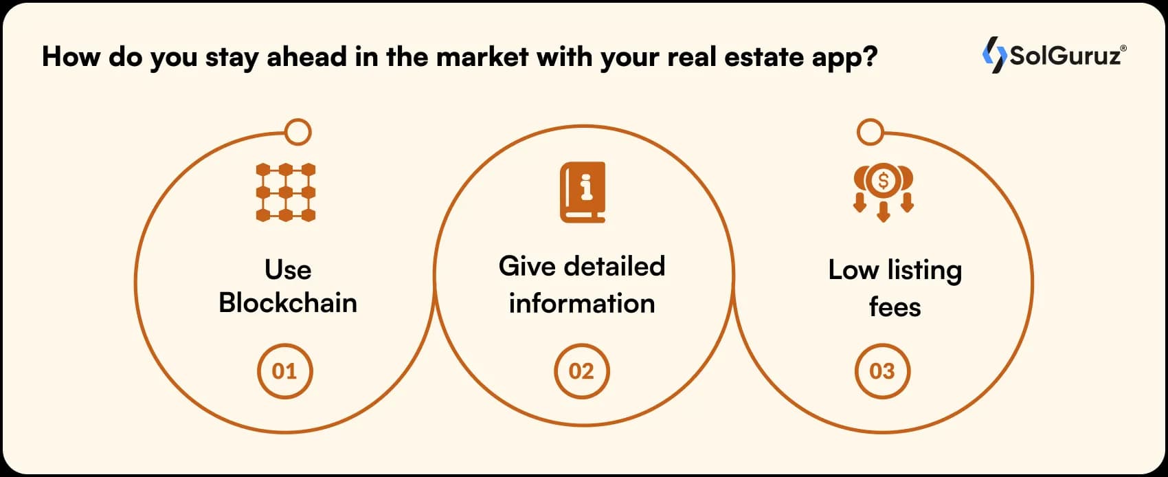 how do you stay ahead in the market with your real estate app