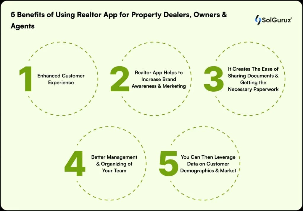 Key benefits of real estate apps for improving customer experience and management.