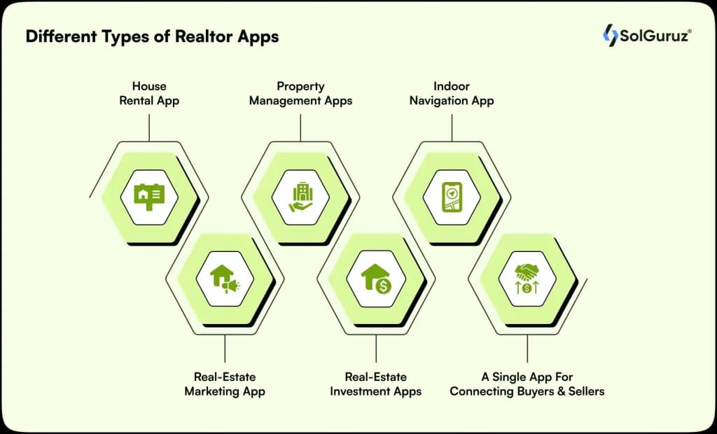 Different types of real estate apps for property businesses.