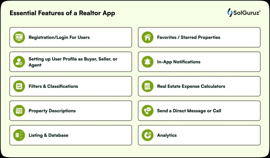Best real estate mobile app features for agents and property dealers