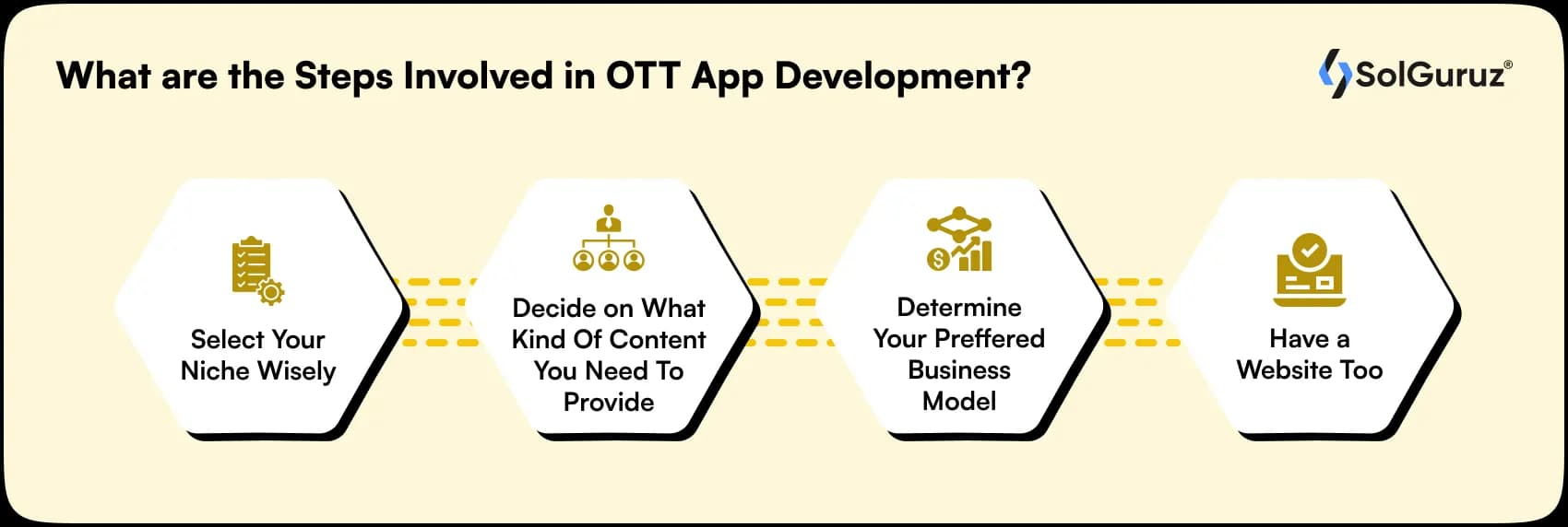 steps involved in ott app development