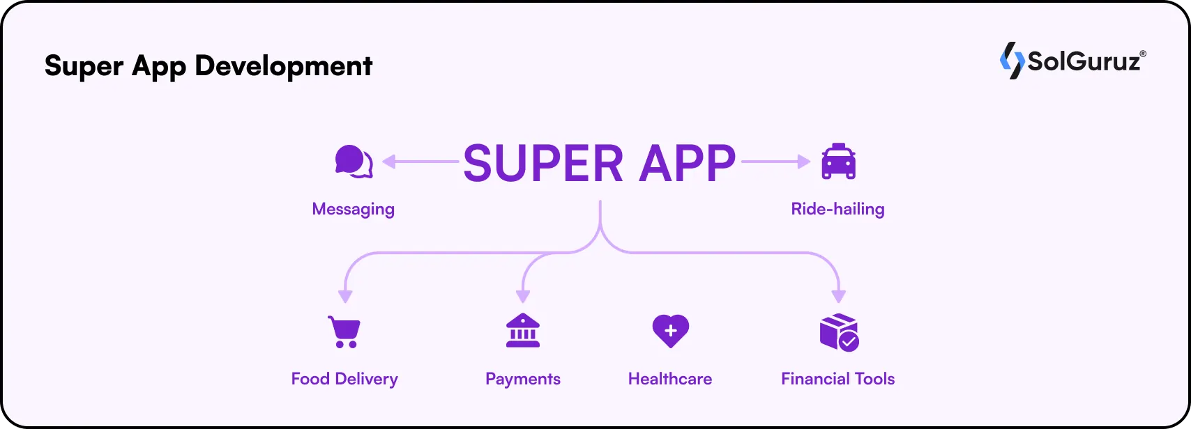 super app development ios