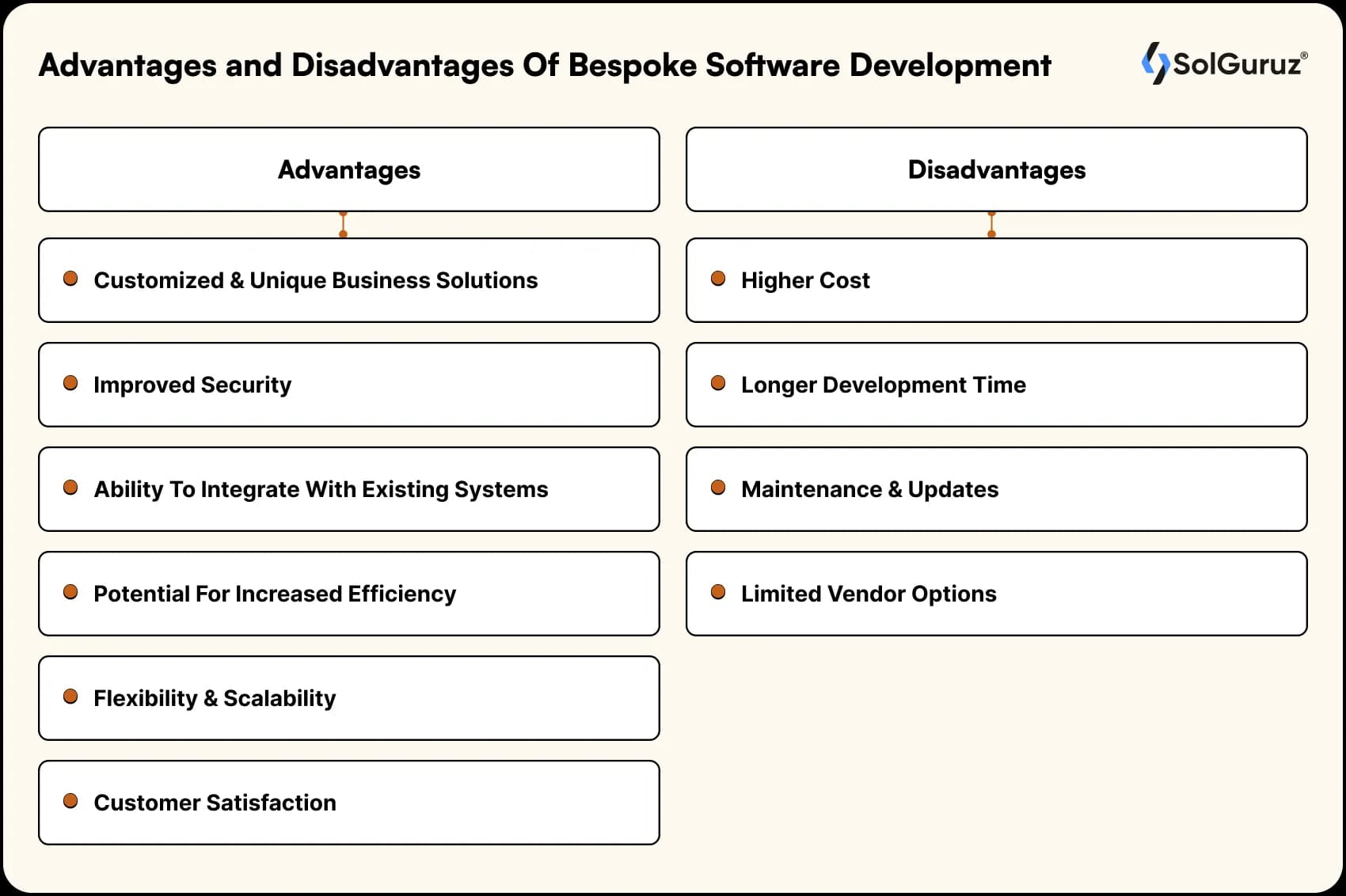 advantages and disadvantages of bespoke software development