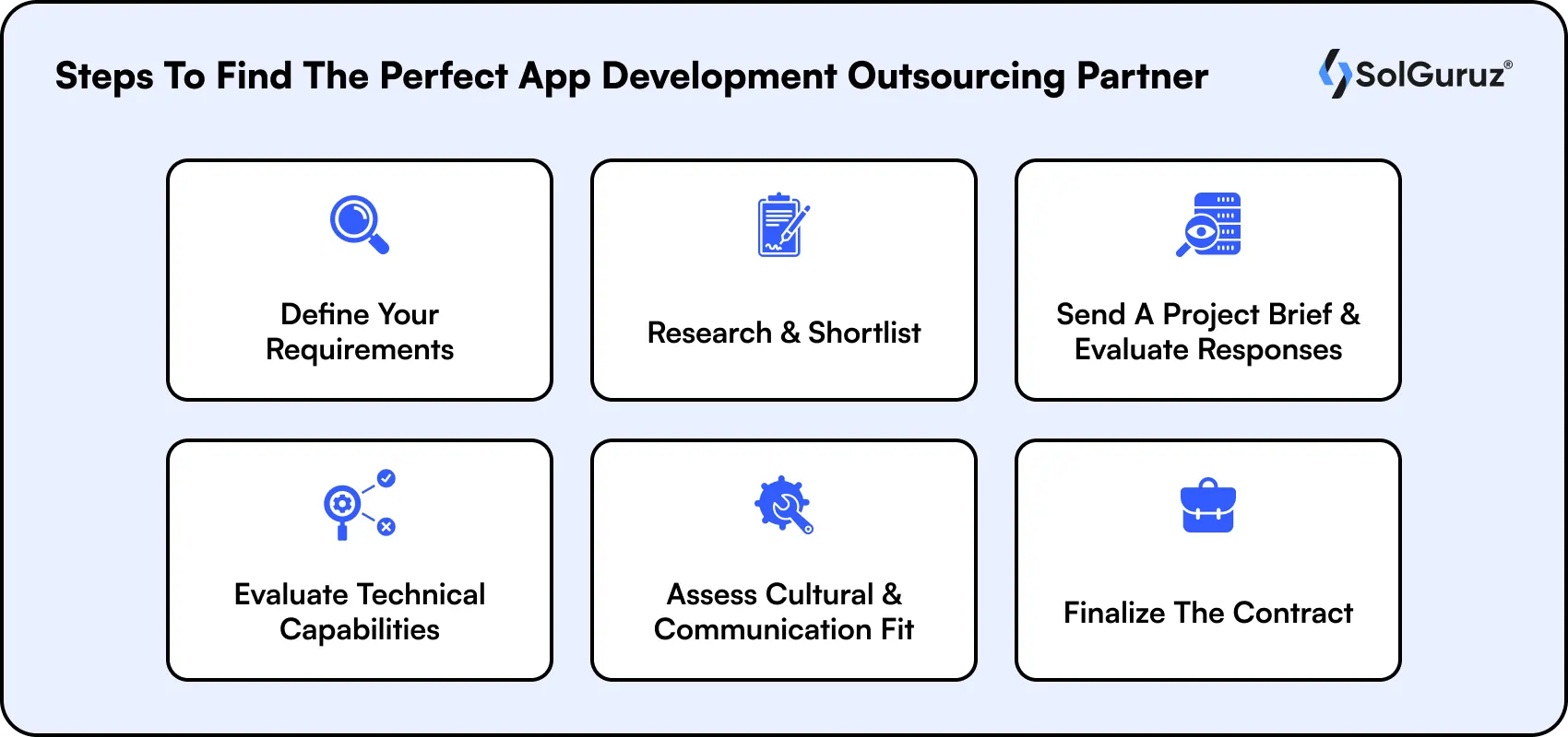 mobile application market size and share