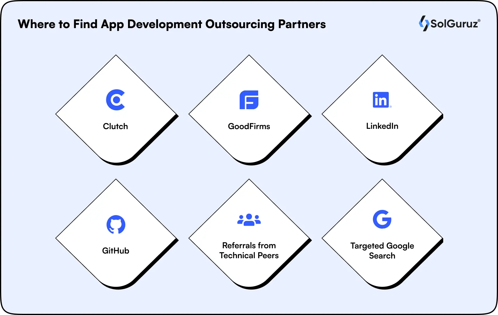 find app development outsourcing partners