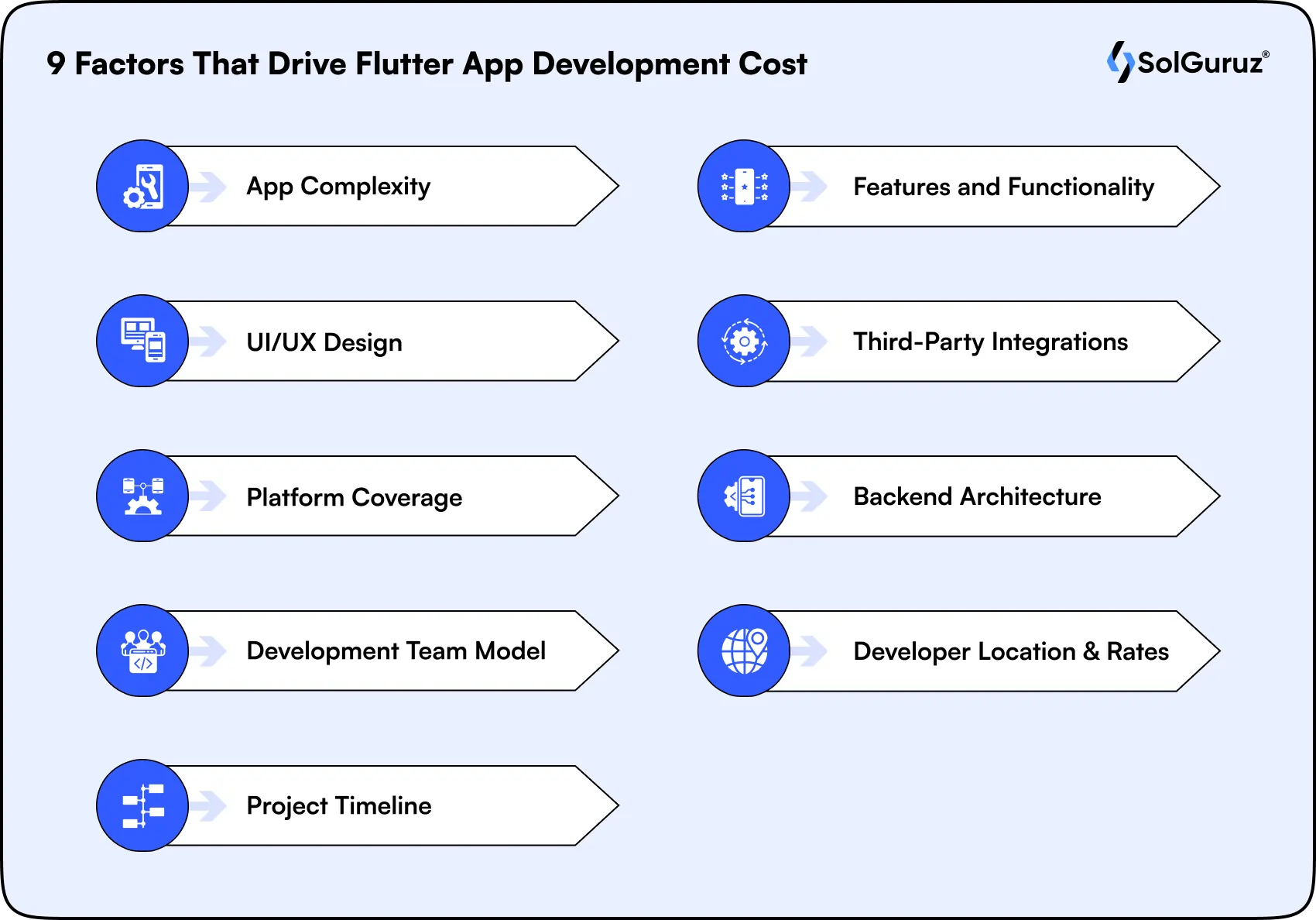 factors that drive flutter app development cost