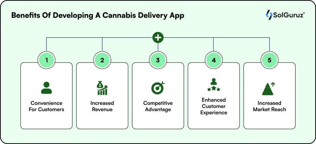 benefits of developing a cannabis delivery app
