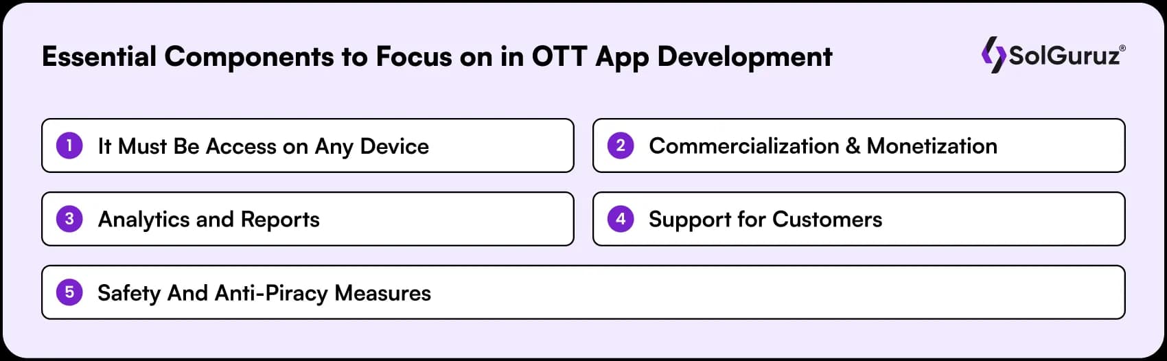 essential components to focus on in ott app development