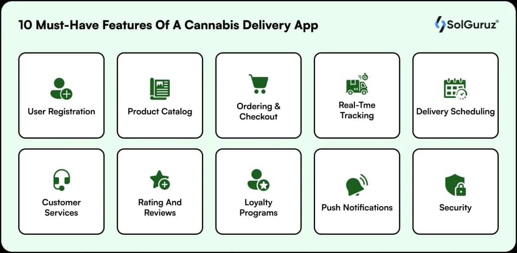 features of a cannabis delivery app