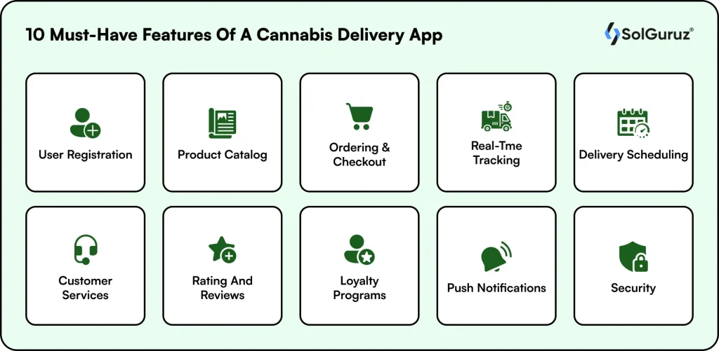 features of a cannabis delivery app
