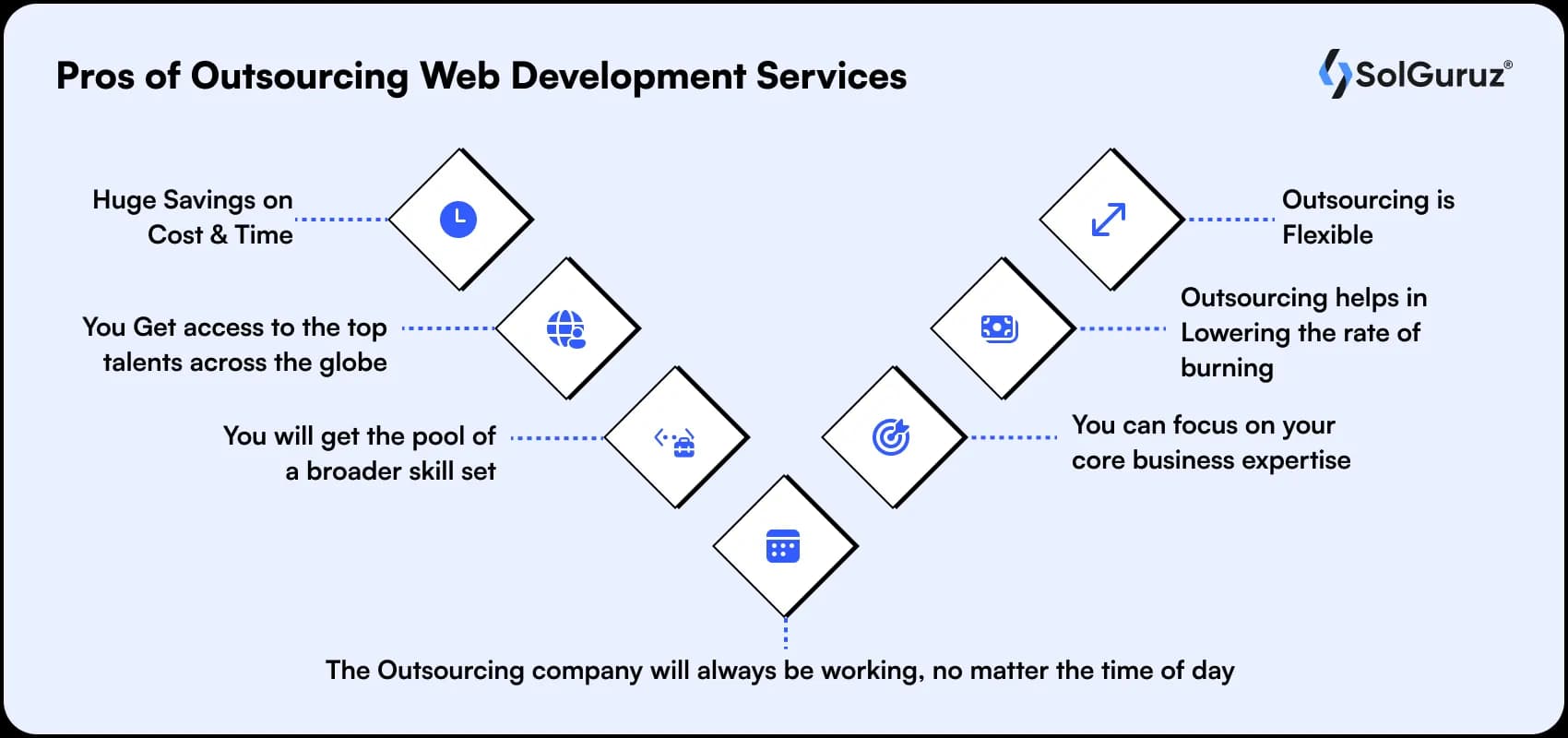 pros of outsourcing web development services