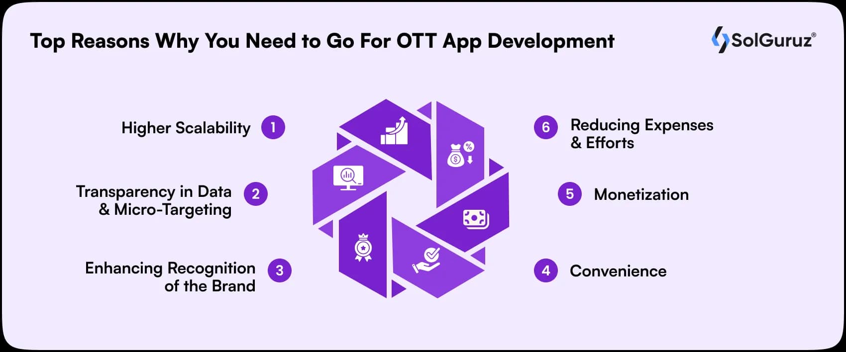 top reasons why you need to go for ott app development