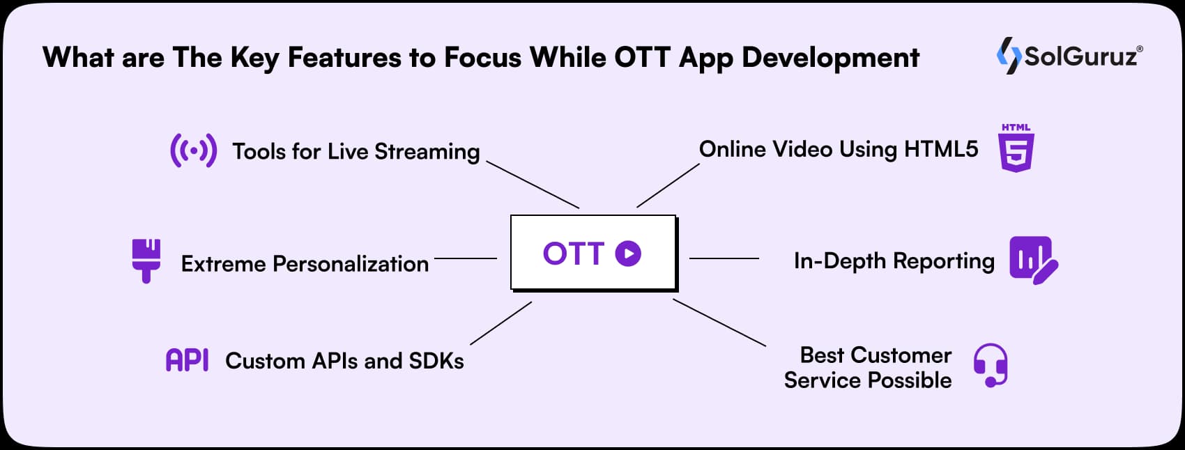 what are the key features to focus while ott app development