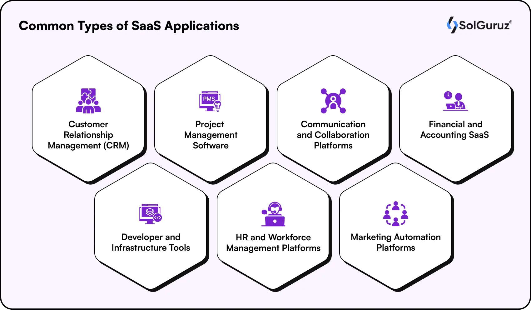common types of saas applications
