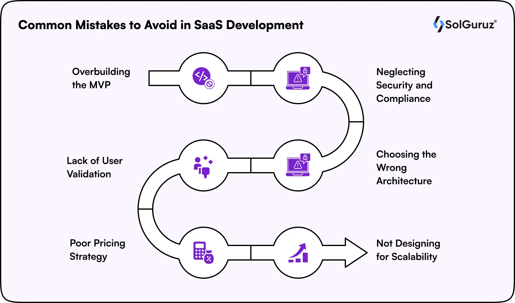 common mistakes to avoid in saas development