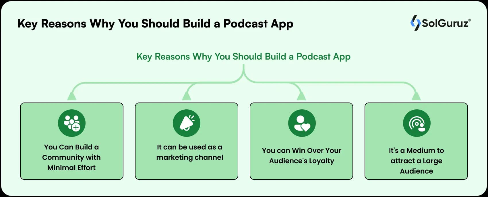 key reasons why you should build a podcast app