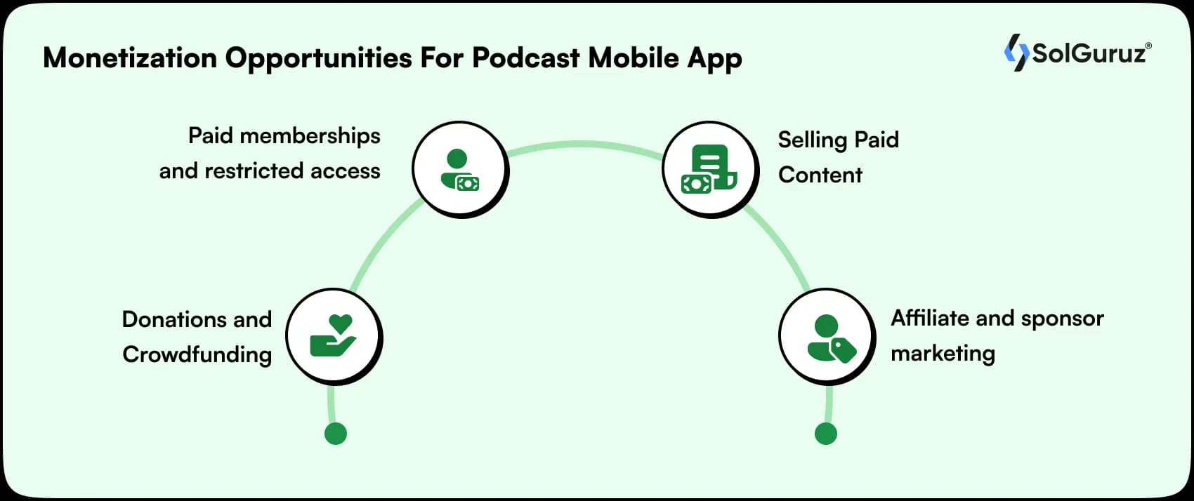 monetization opportunities for podcast mobile app