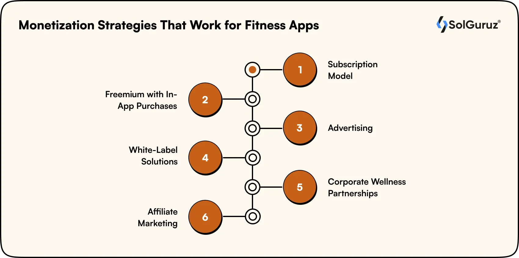 monetization strategies that work for fitness apps