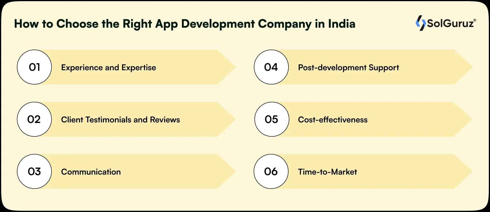 how to choose the right app development company