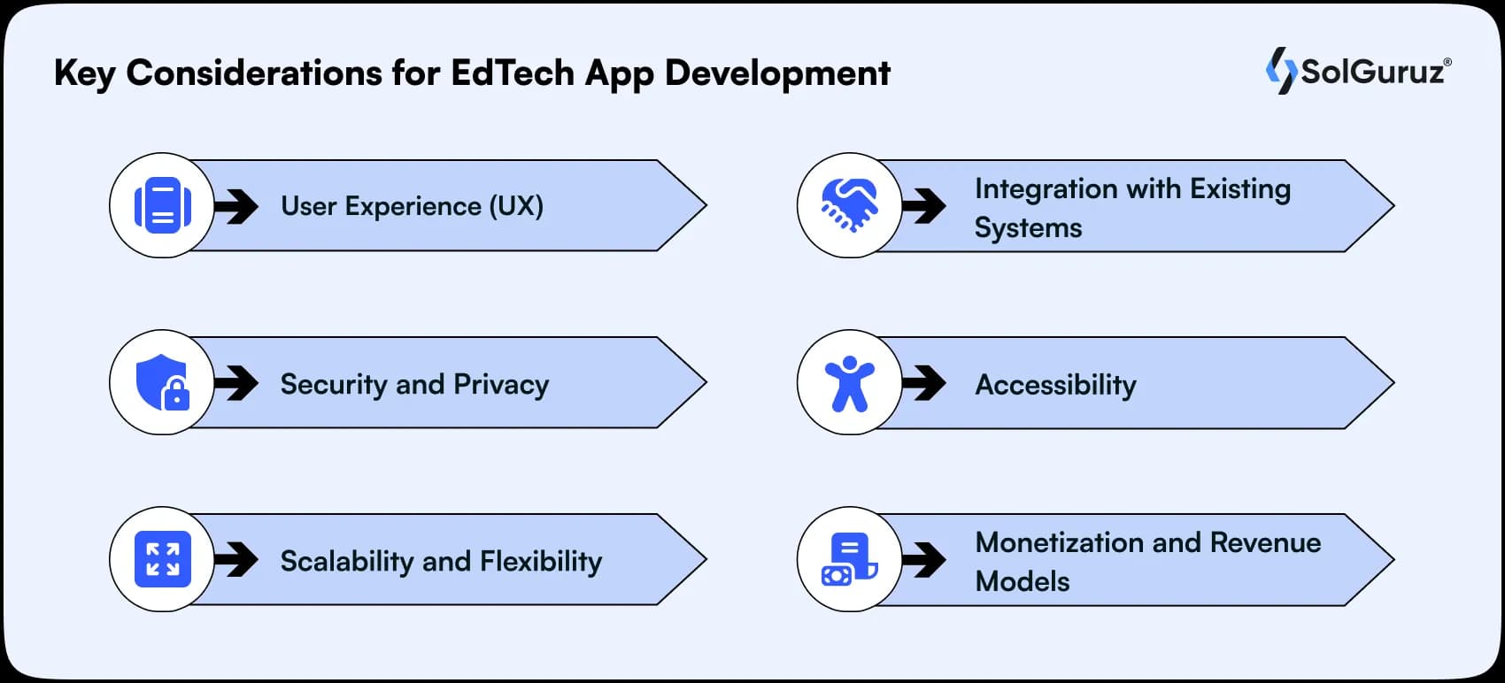 key considerations for edtech app development
