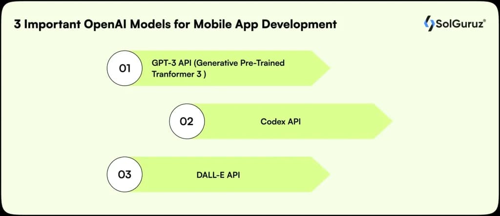 important openai models for mobile app development