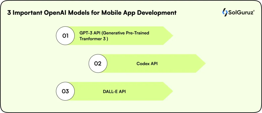 important openai models for mobile app development