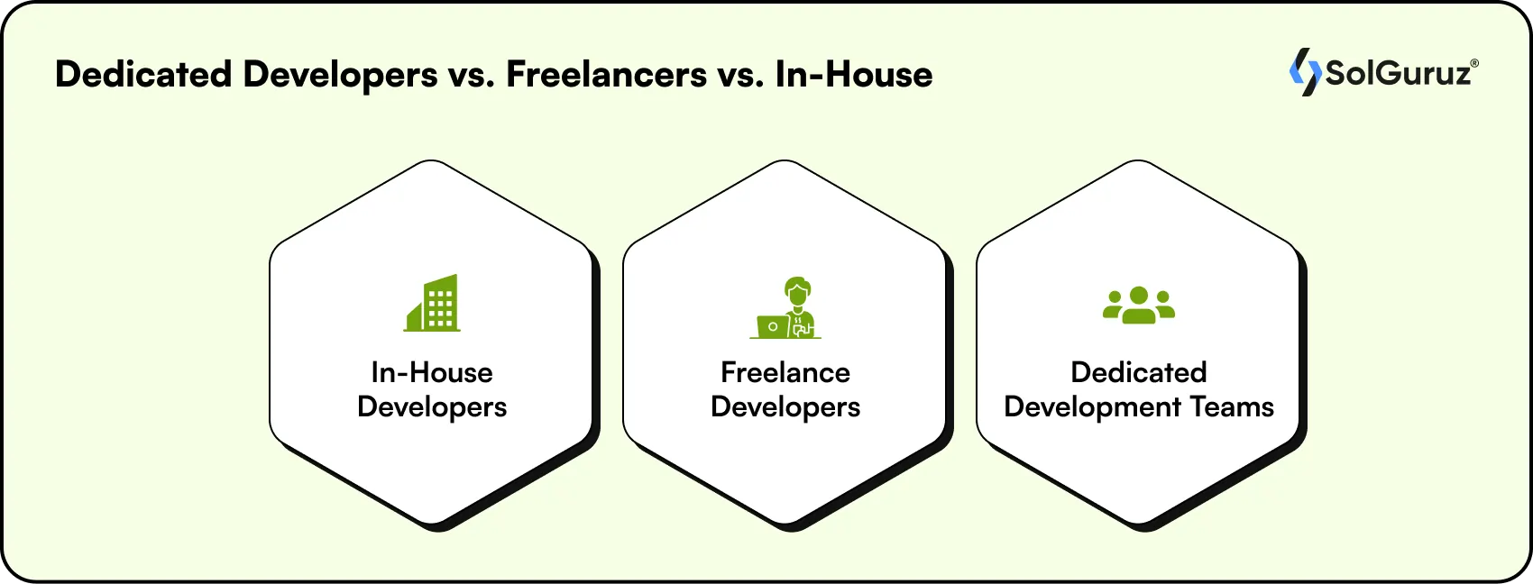 dedicated developers vs. freelancers vs. in-house